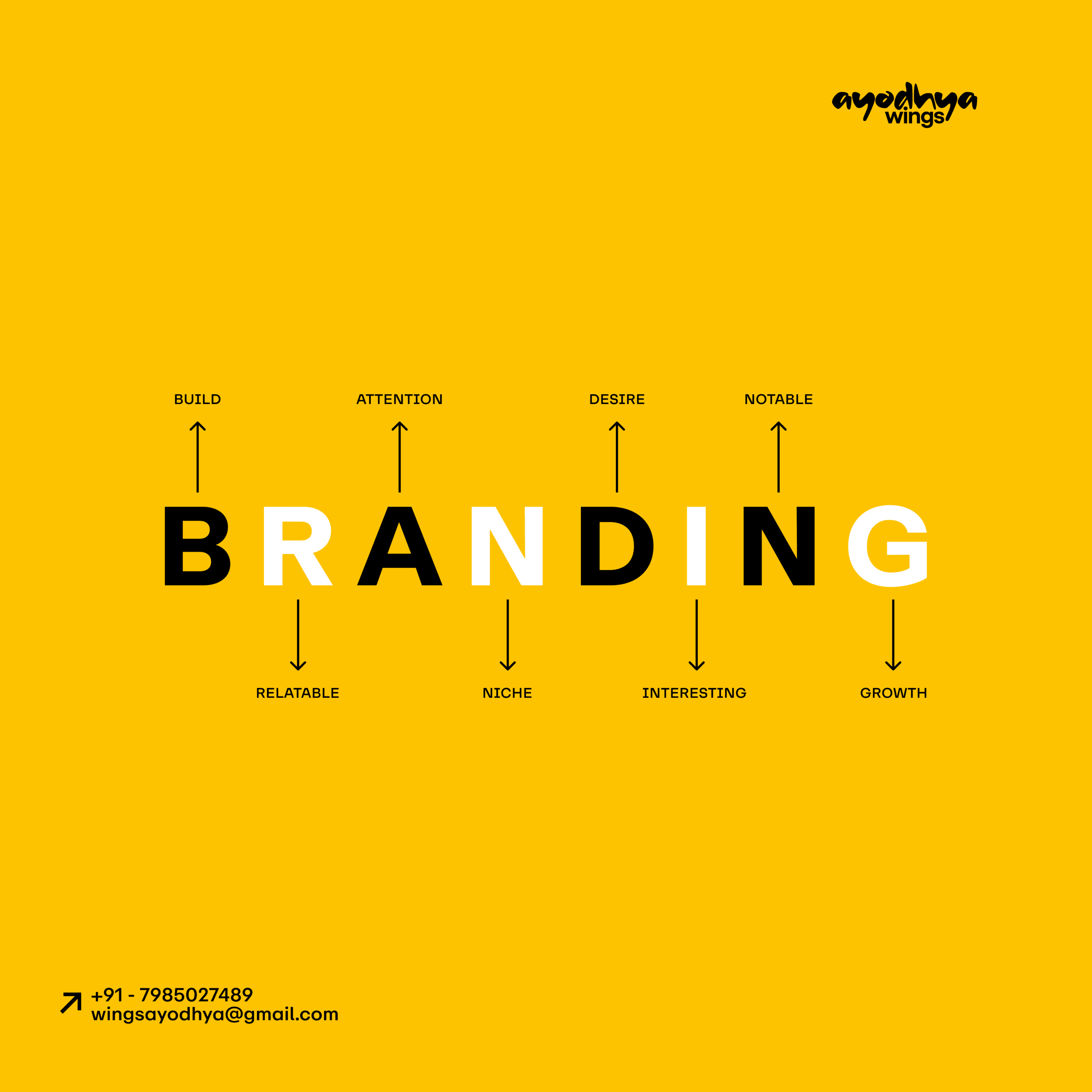 AydWings branding services ayodhya faizabad